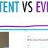 Trending Content Vs Evergreen Content How To Grow On Youtube