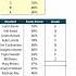 Trick 405 This Is How You GRADE Exam Scores In Excel Impress Your BOSS With Interviewexcel