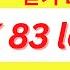 LISTENING TOPIK 83 TOPIK 듣기 83회 한국어능력시험 듣기 지문 BÀI NGHE TOPIK II Kèm Phụ đề