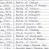 List Of Important Battles In Indian History