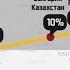 Что такое подоходный налог и зачем его платить