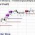 Al Brooks Trading Channels