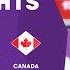 United States Vs Canada 2025 Concacaf Women S U 20 Championship Semifinals