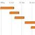 Gantt Chart Excel Tutorial How To Make A Basic Gantt Chart In Microsoft Excel