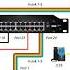 VLAN Виртуальные локальные сети