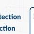 Short Circuit Protection Vs Overload Protection Part 1 Overview