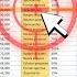 Highlight Active Row Column In Excel 7 Levels