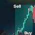 My Incredibly Easy Scalping Strategy That Works Everyday
