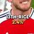 Top 30 Ballon D Or 2025