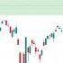 A FAKE CRASH BULL TRAP INTO BEAR TRAP COMING SOON SPY QQQ Stock Market Technical Analysis