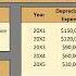 Depreciation Sum Of The Years Digits Method