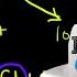 Medical Acid Base And ABGs Explained Clearly By MedCram Com 2 Of 8