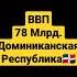 Доминиканская Республика VS Гаити