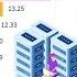 Most Popular Programming Languages 1965 2019