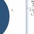 What S It Like Getting Started In Stata 15