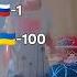 За россию