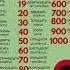 VPhrases In A Polyglot Way Eleven Languages It S About Russian Numbers
