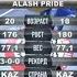 Жасур Расаметов Vs Олхазар Ибрагимов Zhasur Rasametov Vs Olkhazar Ibragimov TKFC Alash Pride