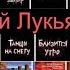 Лукьяненко Что почитать фантастика краткая история творчества