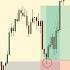 How To Find Supply And Demand Zones