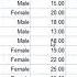 Learn SPSS In 15 Minutes