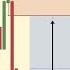 My Full Process For Finding The Best Supply And Demand Zones