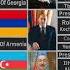 Timeline Leader Of Caucasia Countries Azerbaycan Armenia Georgia Caucasus