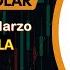 PARA DONDE VA EL COLCAP Y EL DOLAR DEL 10 AL 14 DE MARZO EN COLOMBIA Predicción Acciones