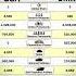 USA Vs China Land Power Comparison Comprision China Usa Power