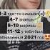 Загибай палец если знаешь эти песни популярные в 2021 году