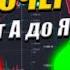 Фьючерсы с нуля Как заработать на фьючерсах Инструкция для новичков
