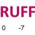 REGLA DE RUFFINI