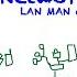 Network Sizes LAN MAN WAN Etc