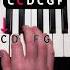 HAPPY BIRTHDAY TUTORIAL Easy Piano