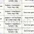 TENSE CHART Englishwithanshu