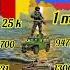Germany Military Force Vs Russia Military Force Land Power Compair Youtube Short Video