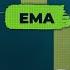 Scalping Trading Was Impossible Until I Found How To Combine EMA RSI ADX Indicators FULL Strategy