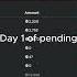 This Is How Long Pending Takes In Roblox Roblox Robux Youtubeshorts Gaming Funny Game