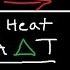 Thermal Conductivity Stefan Boltzmann Law Heat Transfer Conduction Convecton Radiation Physics