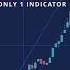 Very PROFITABLE Trading Strategy With Only 1 Indicator Shorts