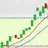 10 SMA 20 SMA With 200 SMA Swing Trading Strategy Moving Average Crossover