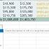 Excel Module 1 SAM Project B City Of New Monroe Excel Module 1 SAM Project 1b