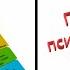 Прикладная психофизиология Потребности