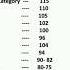 Expected Cutoff For ADRE 2 0 Grade 3 HSSLC Level 2024 Adre Adregrade3 Cutoff Assam