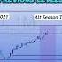 MUST WATCH CHART FOR 2025