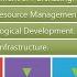 Value Chain Management Meaning Definition Differences With Supply Chain Porter S VC AIMS