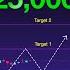 Is This A Bull Trap Or A Real Breakout In NIFTY Nifty Today Upstox