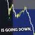 3 Line Strike Is My Favorite Candle Formation Daytrading