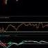 SPX Closes Near 200 Day SMA Bulls Holds NDX Consolidation Range