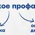 Профайлинг от А до Я
